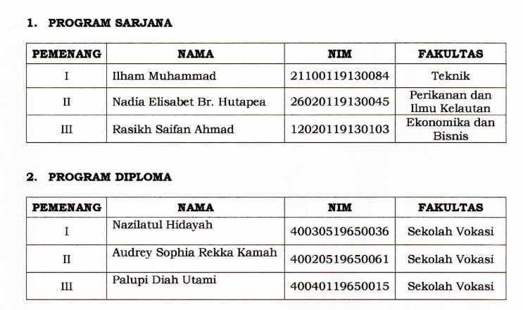 Mahasiswa Bahasa Asing Terapan Peringkat 2 Pilmapres Tingkat Universitas